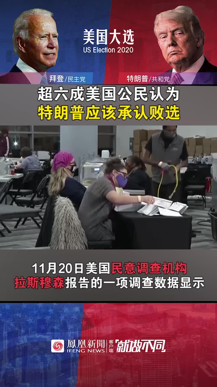 超六成美国公民认为特朗普应该承认败选