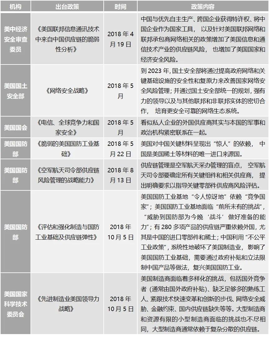 产业备份系统：大国底线思维下的必然选择