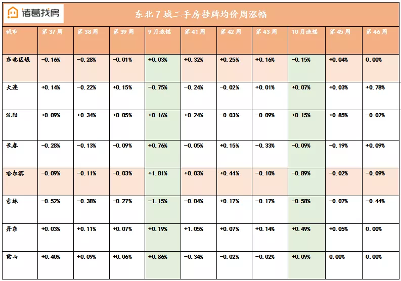 哈屯人口外流(2)