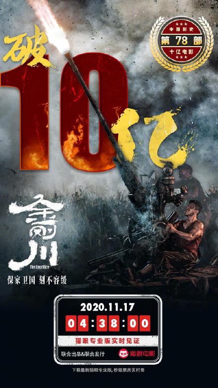 金刚|中国影史第78部！《金刚川》总票房破10亿