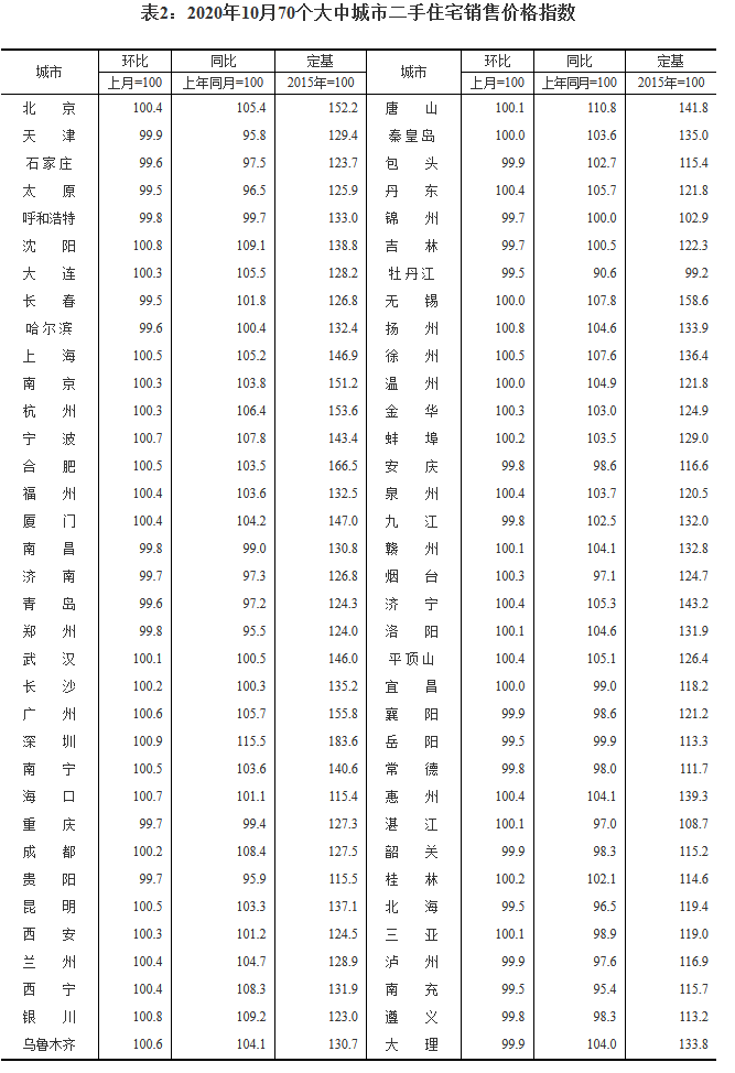 70Ƿݣ45·۸񻷱 Ƿ0.9%