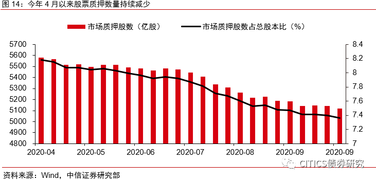 2020中国国企GDP_国企所占gdp比重(3)