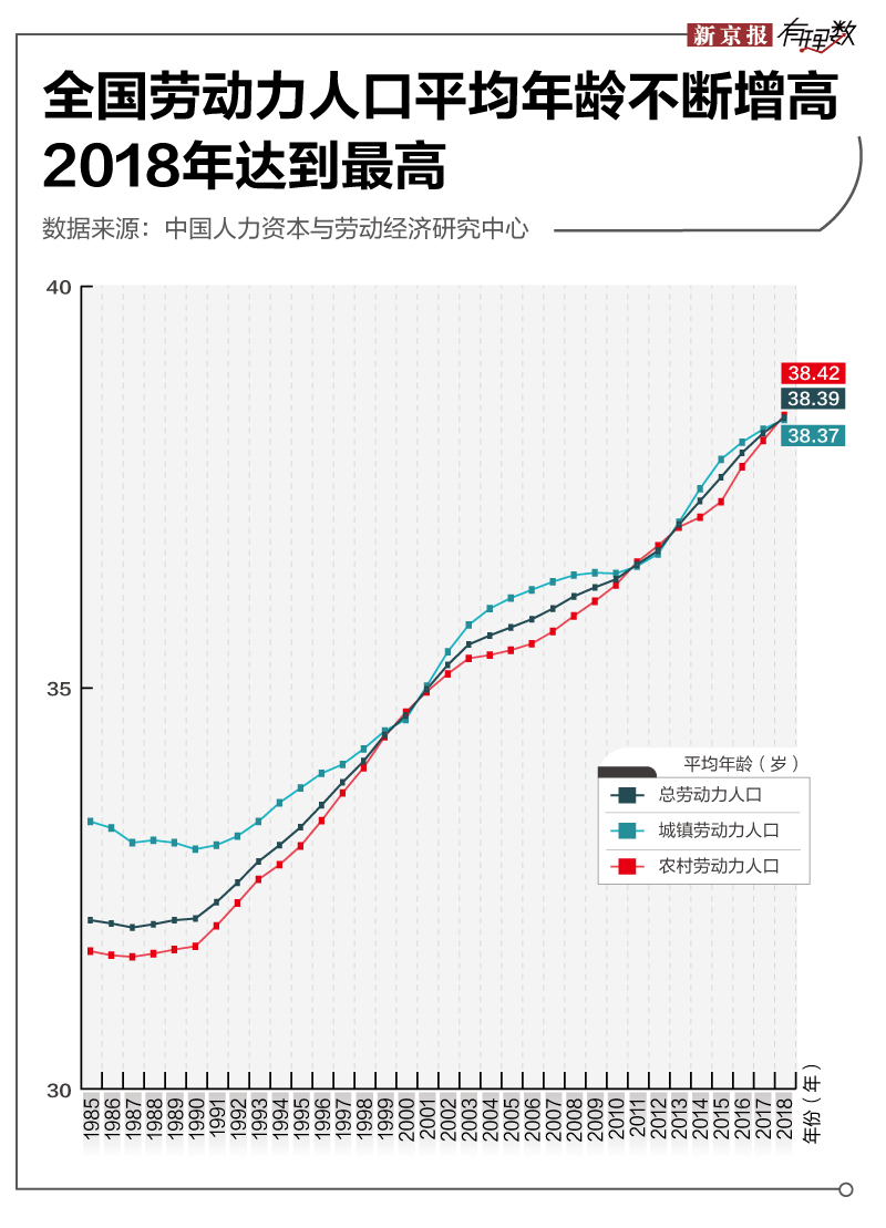 被年龄歧视困住的中年人