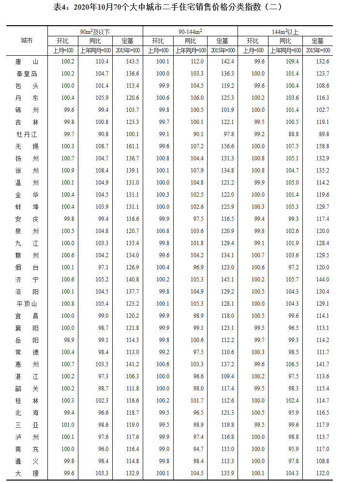 70Ƿݣ45·۸񻷱 Ƿ0.9%