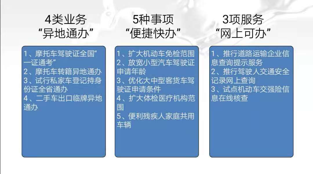 12项公安交管放管服改革措施20日落地权威解读来了