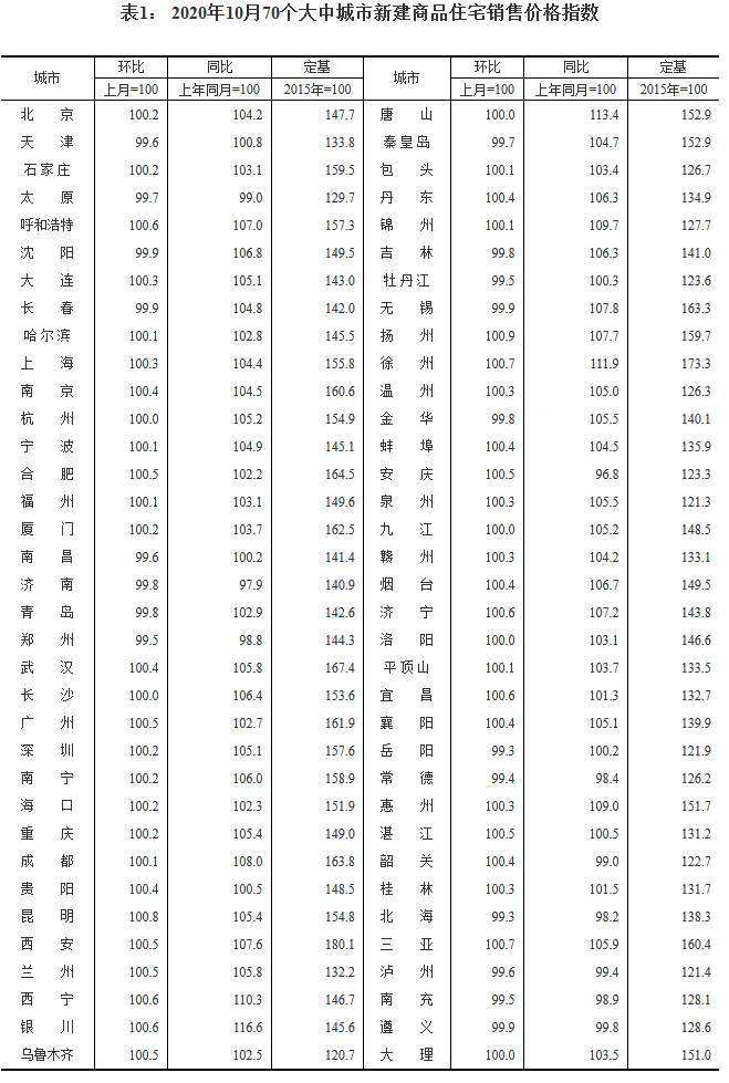 70Ƿݣ45·۸񻷱 Ƿ0.9%