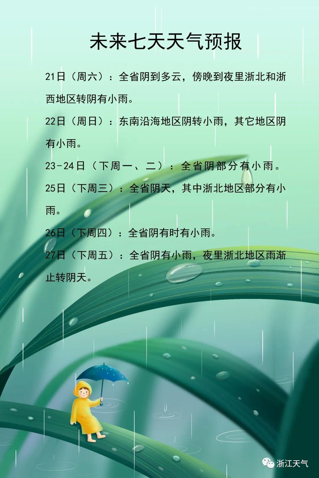 未来七天浙江省多阴雨天气 气温略有起伏