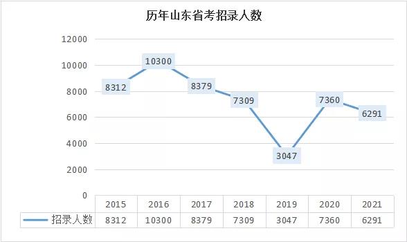 中国各省人口数量2021_中国各省人口分布图