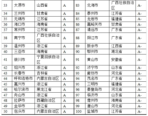 11月16日，新时代中国城市社会发展指数暨百强榜(2020)在华东理工大学发布。课题组绘制