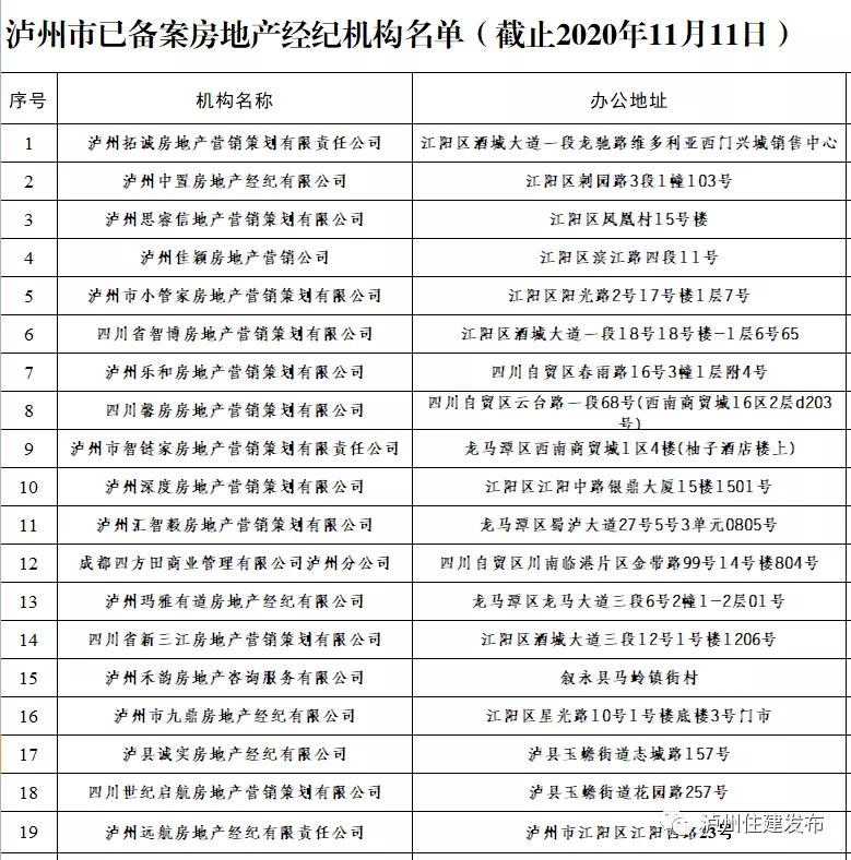 購房者認準!瀘州50家已備案房地產經紀機構名單公佈