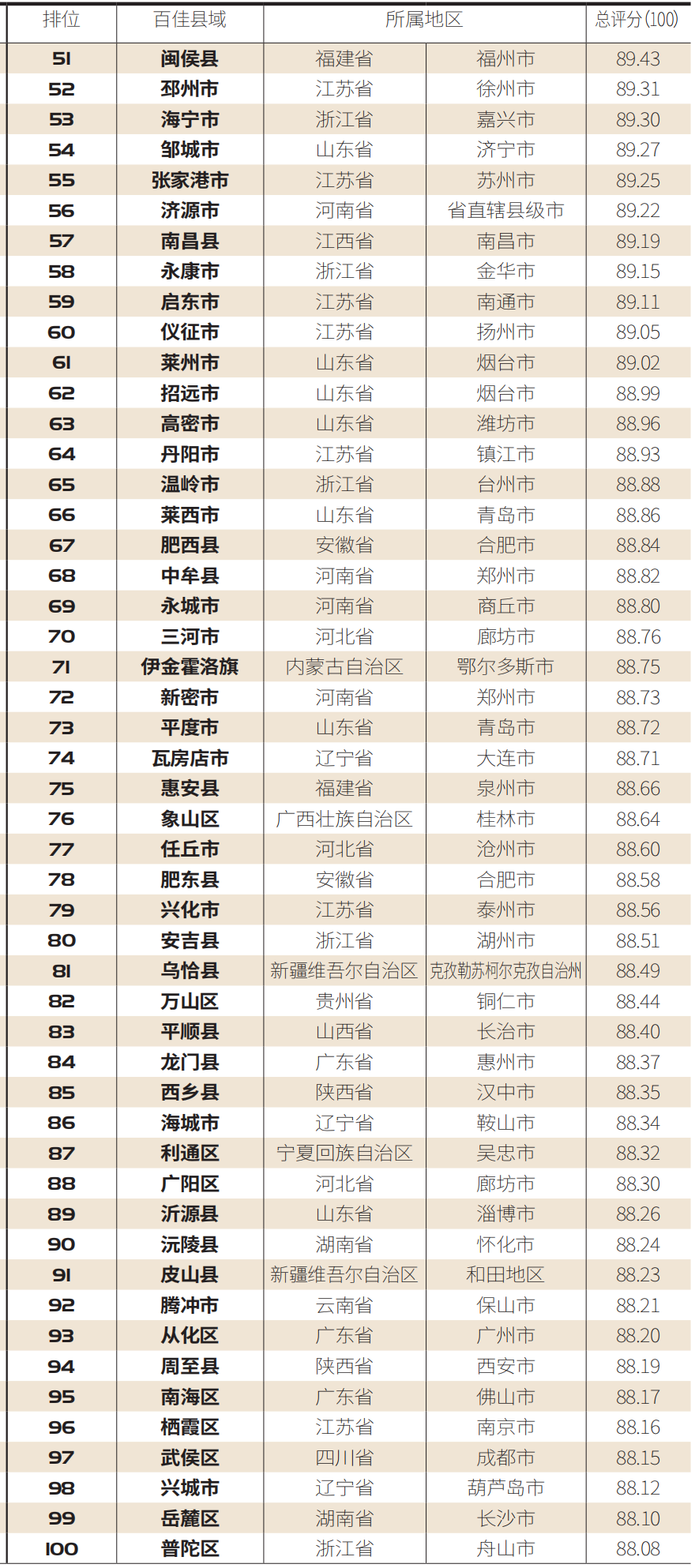 凤姓人口数量2020年_佛山2020年人口数量