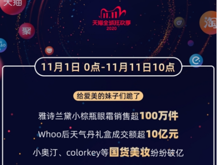 美妆迎来新风口?多只美妆股年内翻倍!