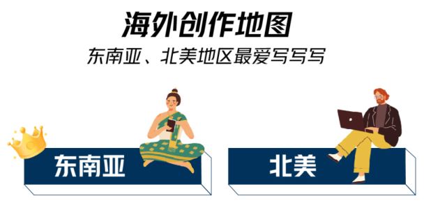 海外创作地图。