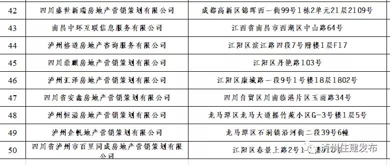 購房者認準!瀘州50家已備案房地產經紀機構名單公佈