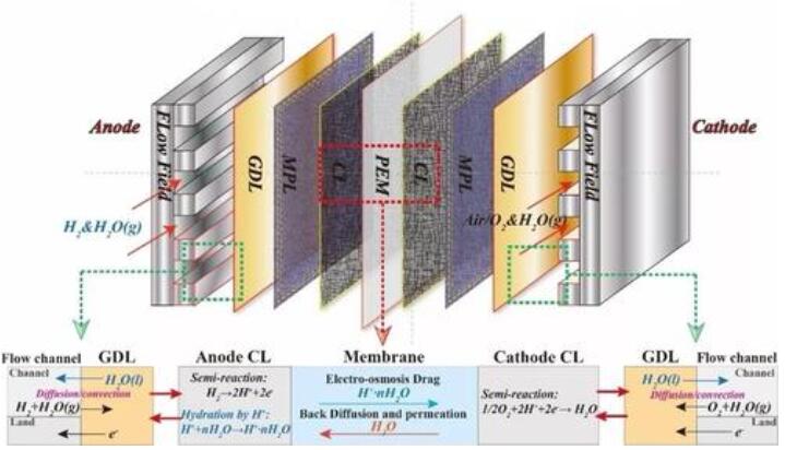 庄闲和游戏-蜀道装备：下属公司蜀道丰田氢能科技（四川）有限公司的燃料电池生产线月建成并实现产品试制下线