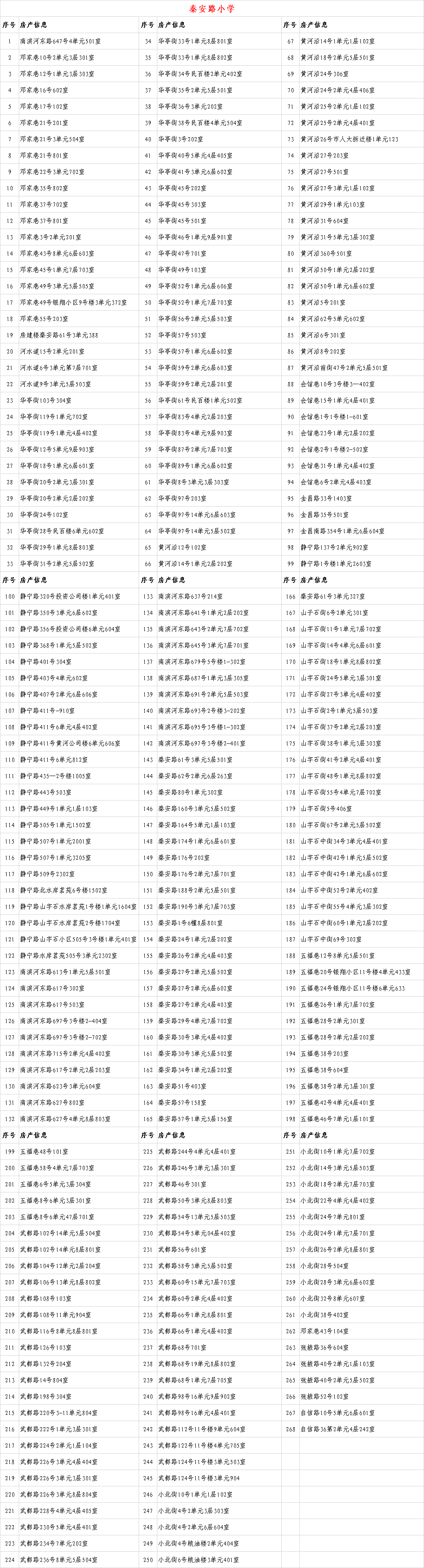 6年内提供1个学位 兰州这些小学入学房产信息公示