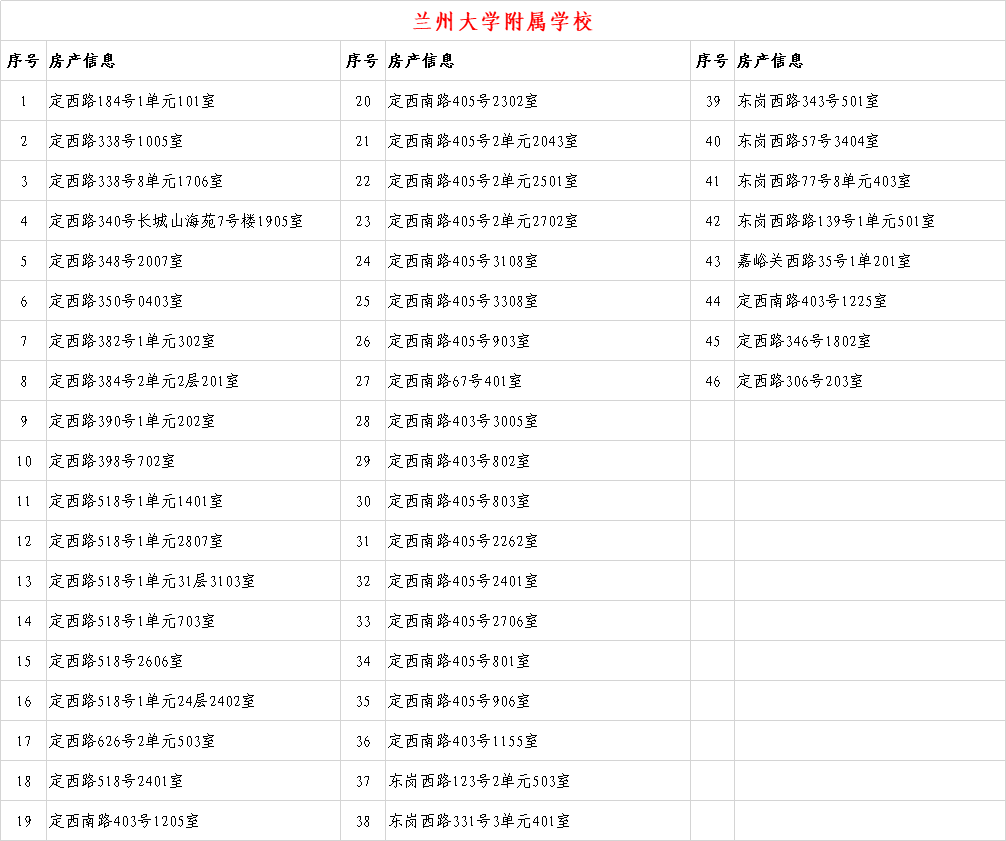 6年内提供1个学位 兰州这些小学入学房产信息公示