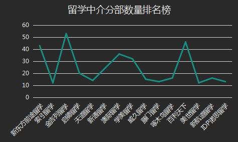 留学专业中介_留学中介行业前景_留学专业中介机构