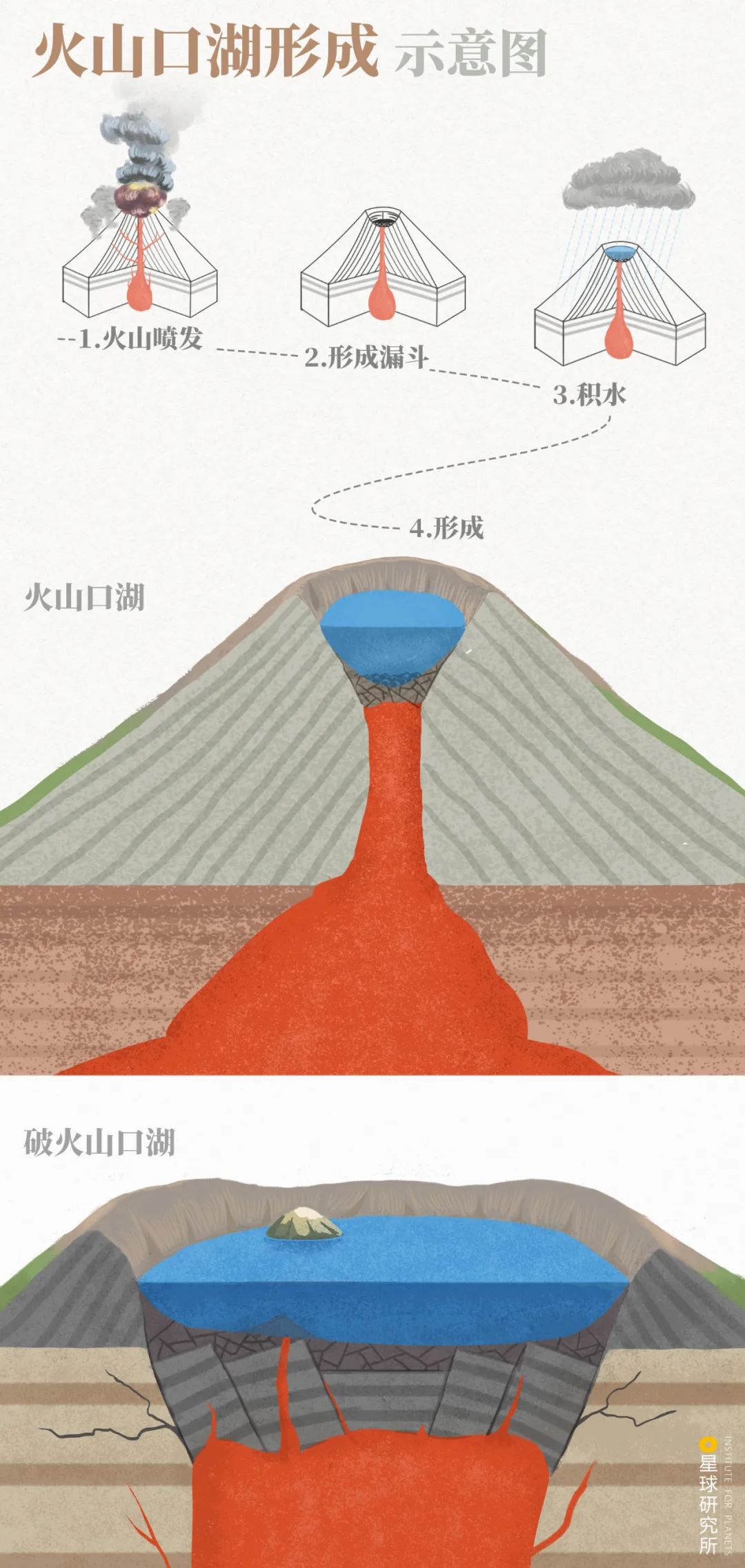火山矢量平面图标。简单的股票插图插画图片素材_ID:431582341-Veer图库