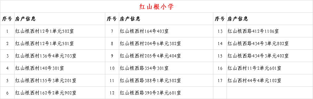 6年内提供1个学位 兰州这些小学入学房产信息公示