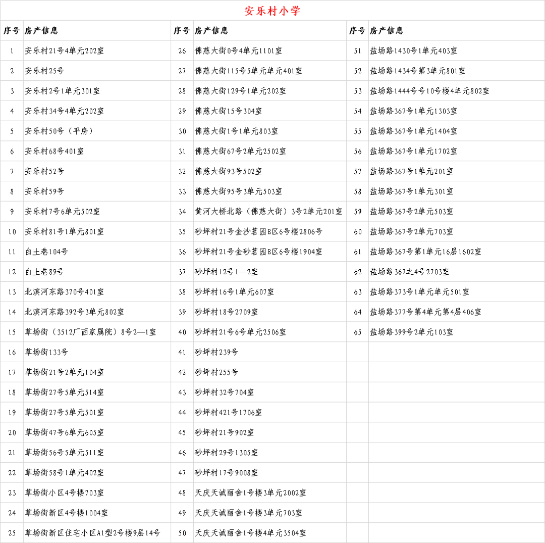 6年内提供1个学位 兰州这些小学入学房产信息公示