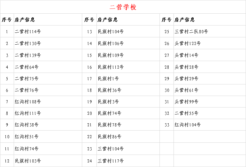 6年内提供1个学位 兰州这些小学入学房产信息公示
