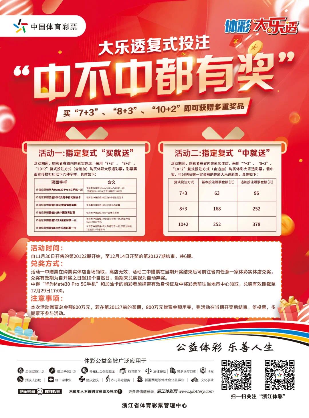 追加有惊喜！浙江宁波购彩者揽大乐透头奖2335万元