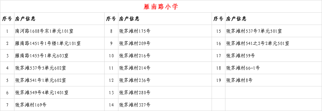 6年内提供1个学位 兰州这些小学入学房产信息公示