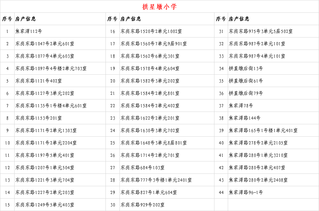 6年内提供1个学位 兰州这些小学入学房产信息公示