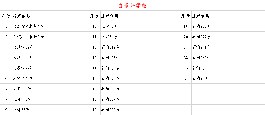 6年内提供1个学位 兰州这些小学入学房产信息公示