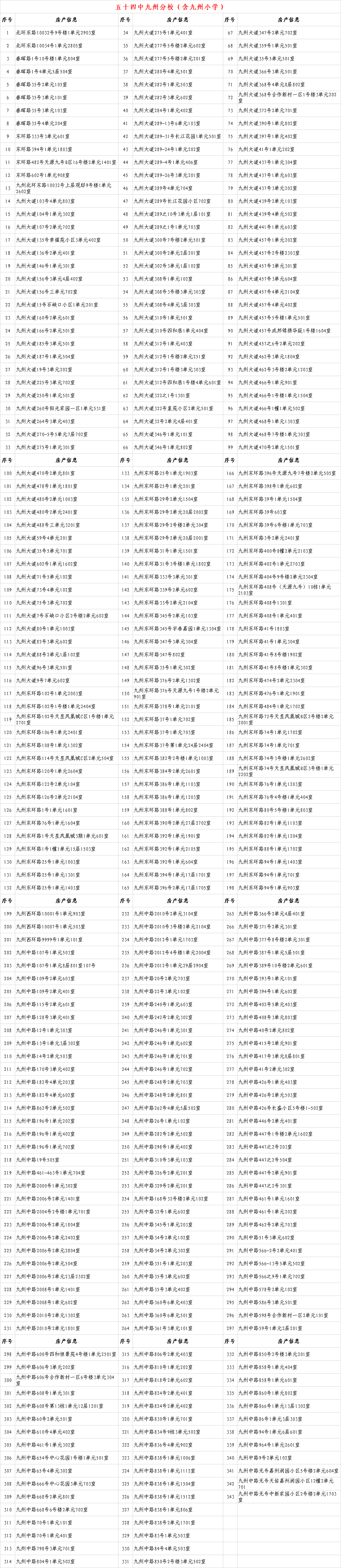 6年内提供1个学位 兰州这些小学入学房产信息公示