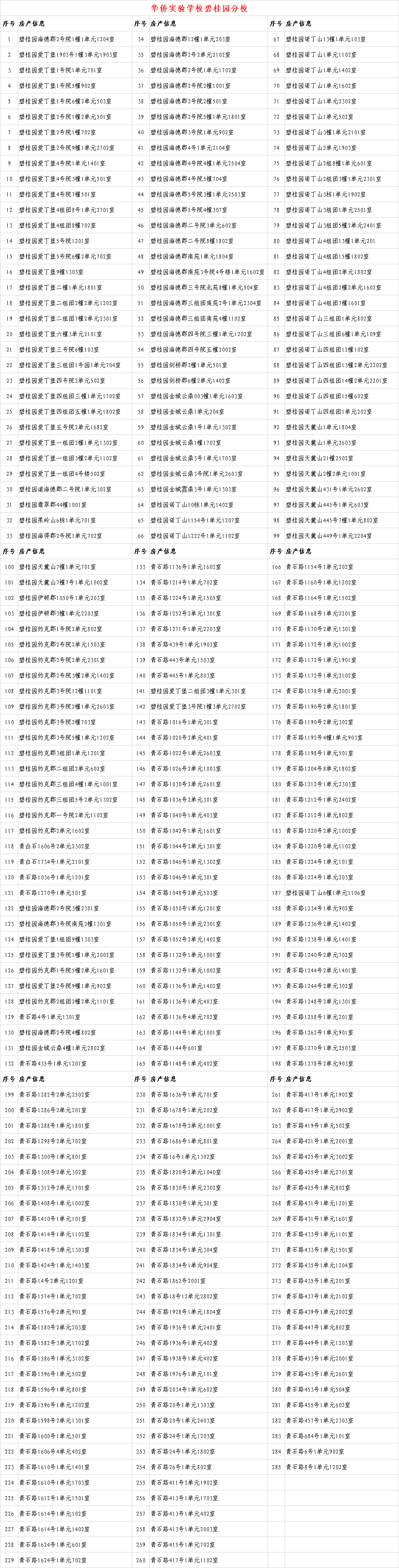 6年内提供1个学位 兰州这些小学入学房产信息公示