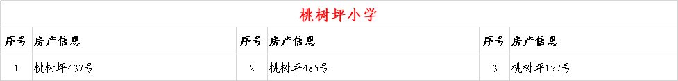 6年内提供1个学位 兰州这些小学入学房产信息公示