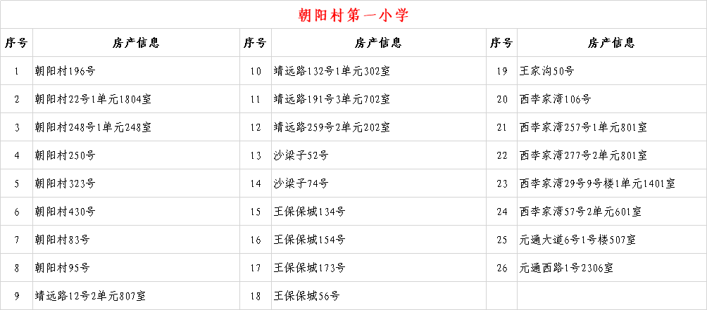 6年内提供1个学位 兰州这些小学入学房产信息公示