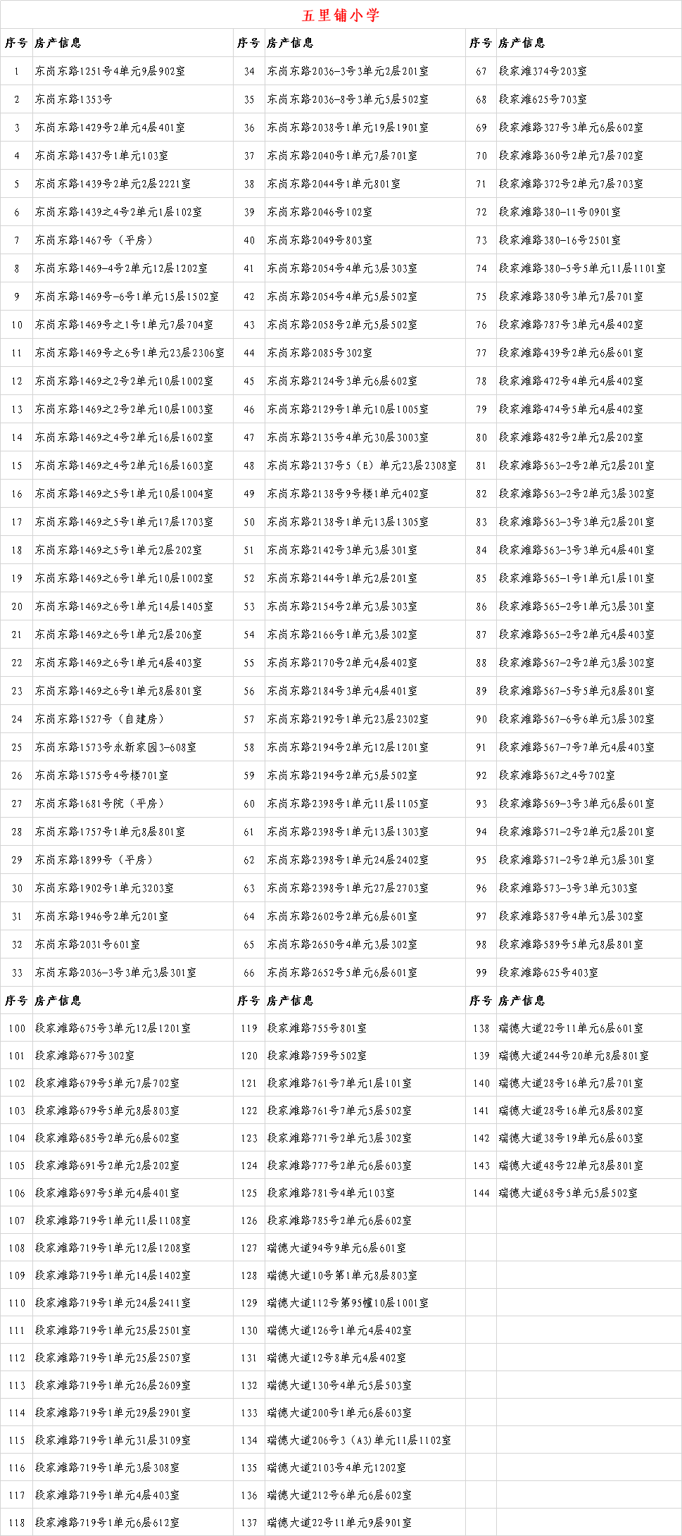 6年内提供1个学位 兰州这些小学入学房产信息公示