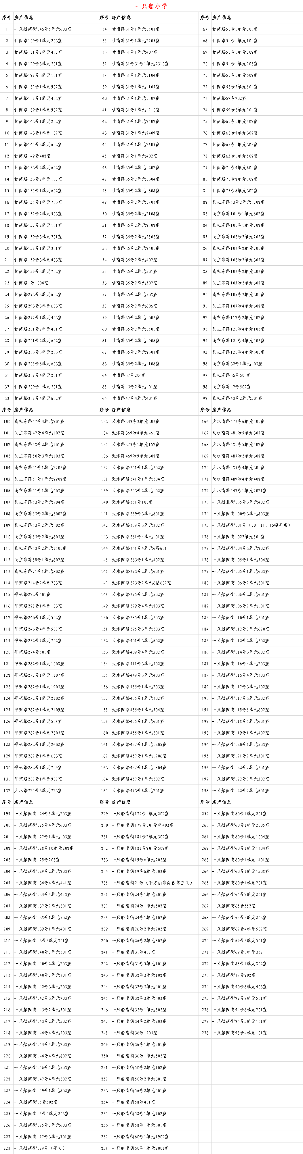 6年内提供1个学位 兰州这些小学入学房产信息公示