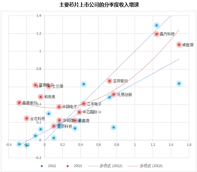 2020年前两个季度的G_2020-2021跨年图片