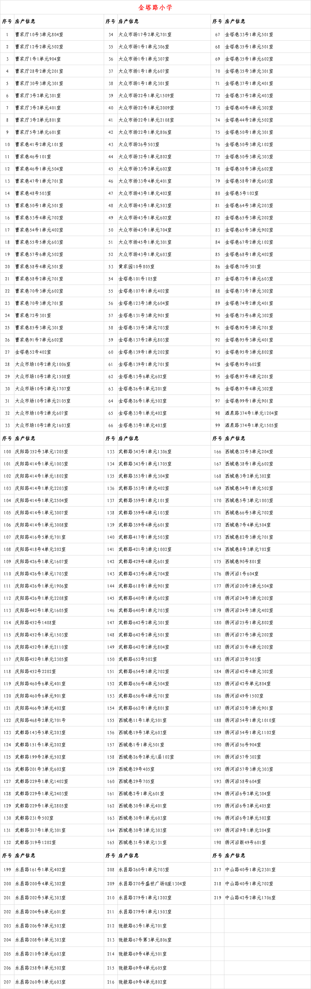 6年内提供1个学位 兰州这些小学入学房产信息公示