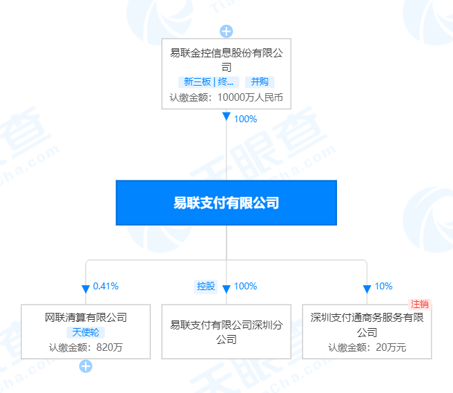 快手并购易联获得支付牌照
