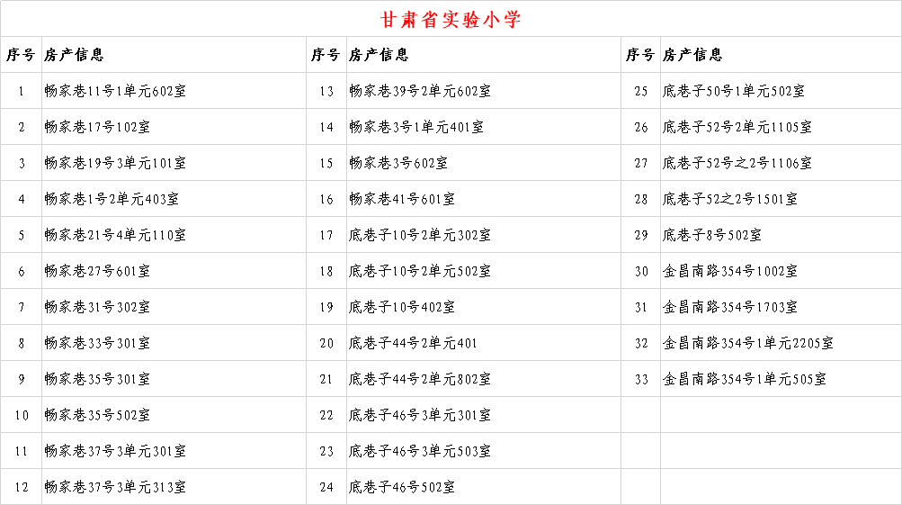 6年内提供1个学位 兰州这些小学入学房产信息公示