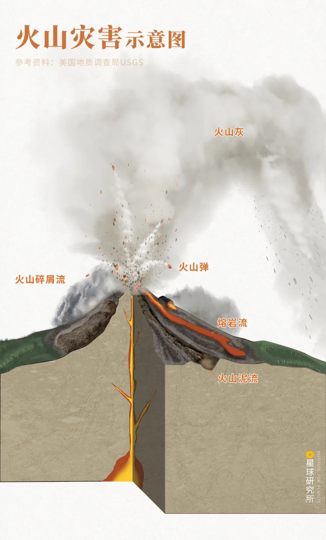 中国的火山在哪里