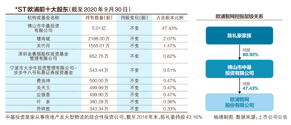 老王集人口多少(3)