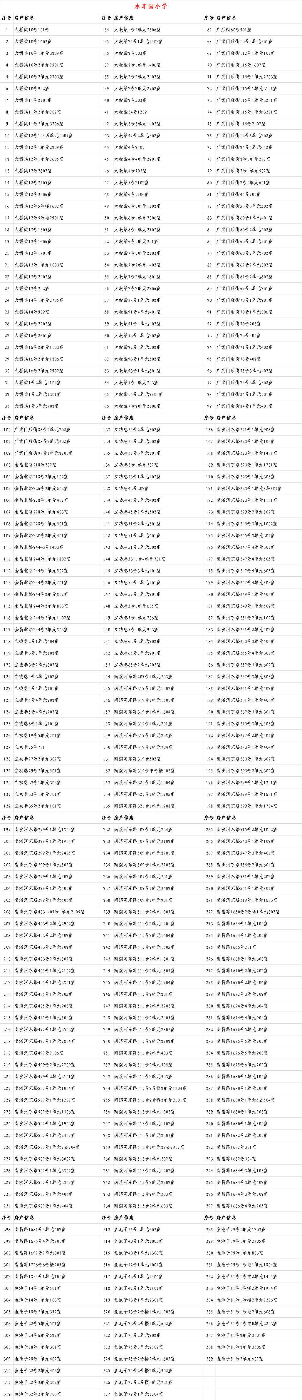 6年内提供1个学位 兰州这些小学入学房产信息公示