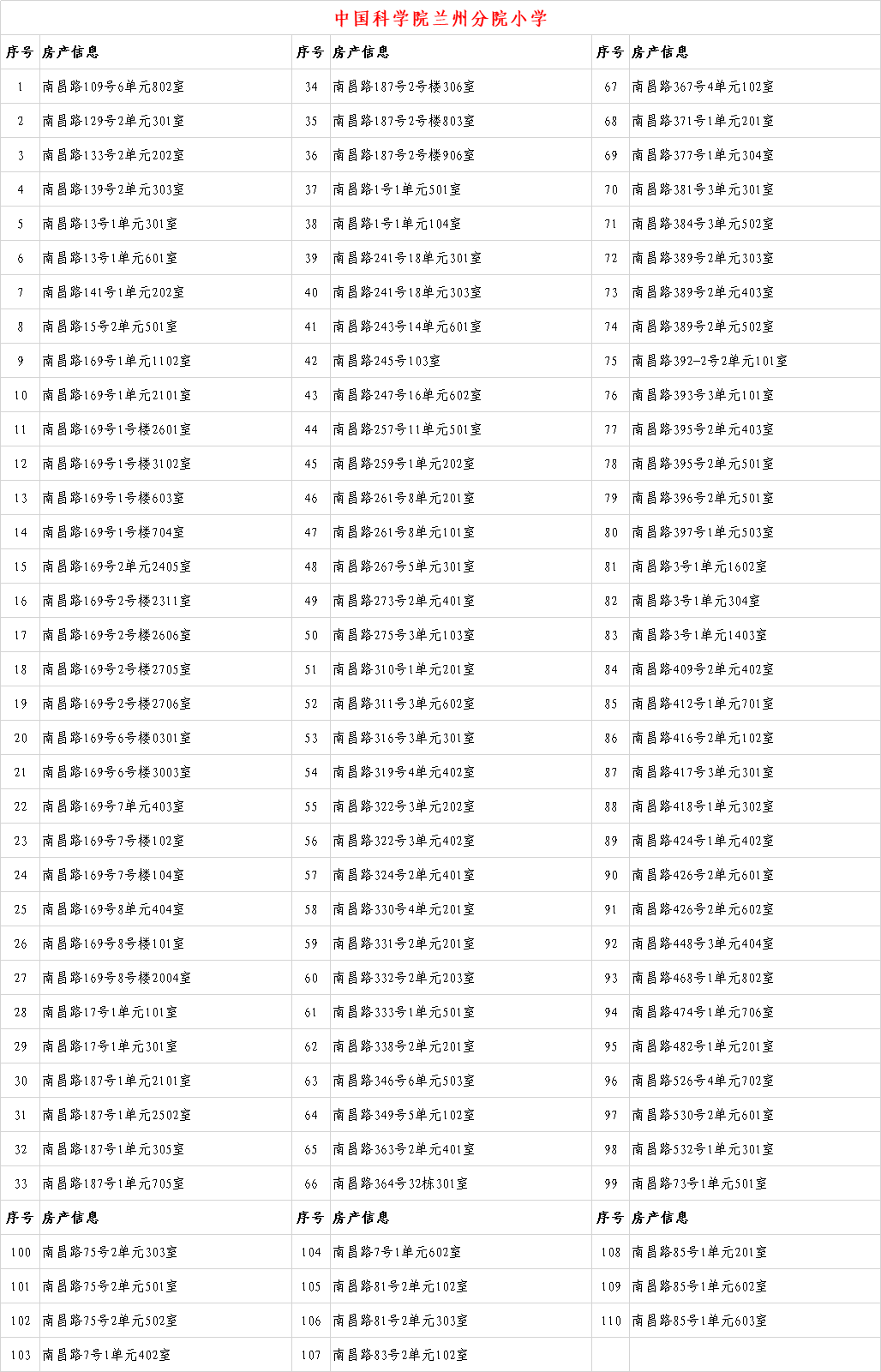 6年内提供1个学位 兰州这些小学入学房产信息公示