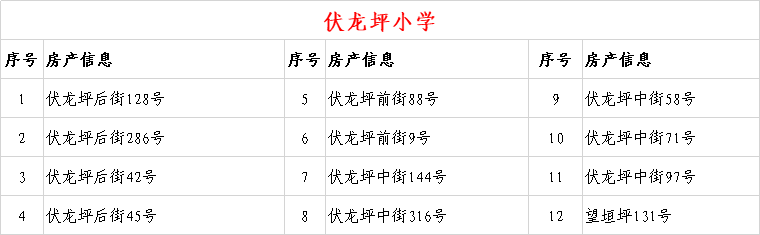 6年内提供1个学位 兰州这些小学入学房产信息公示
