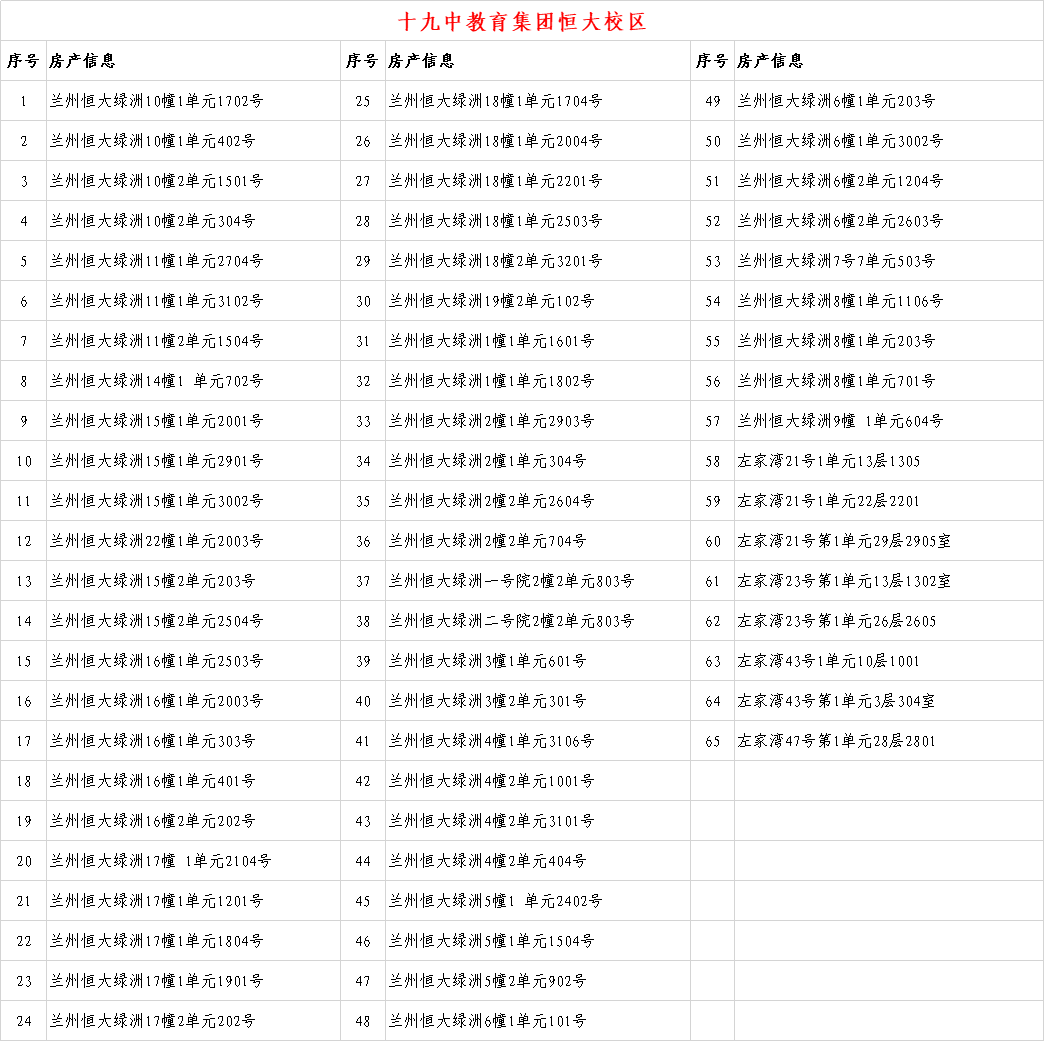 6年内提供1个学位 兰州这些小学入学房产信息公示