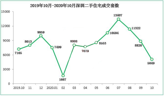 资产配置跟着战略走 玺悦价值真资产臻席递减 凤凰网房产深圳