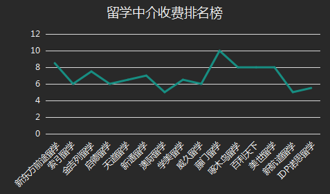 中介留学出国排名_出国留学中介前10名_中介出国留学中介