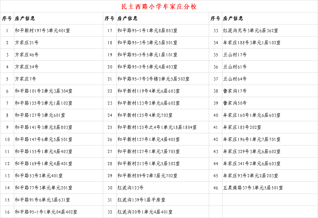 6年内提供1个学位 兰州这些小学入学房产信息公示