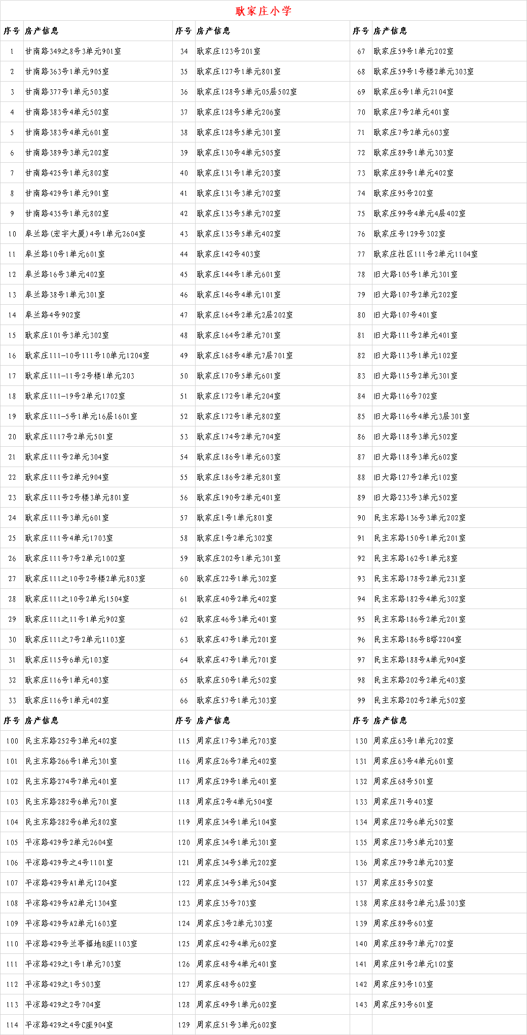 6年内提供1个学位 兰州这些小学入学房产信息公示